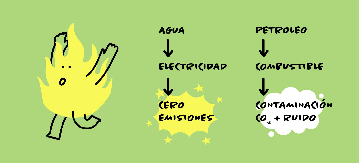 Ilustración AGUA ELCTRICIDAD TERE Epigrama Studios